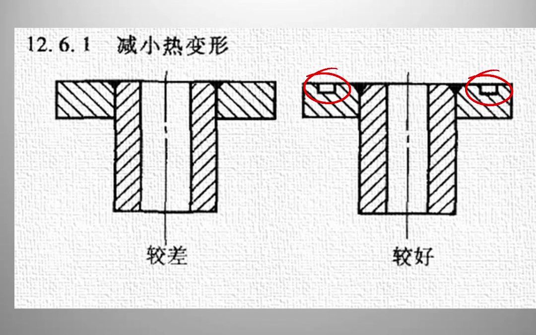 [图]机械设计禁忌（11）