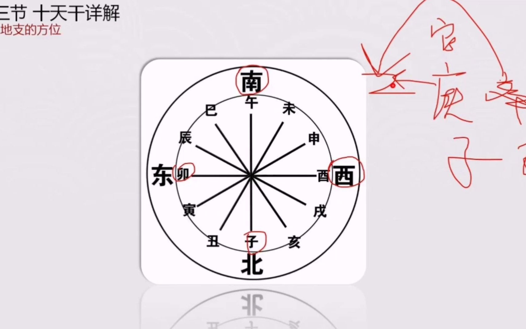 八字中看吉凶在何方需掌握这一门知识哔哩哔哩bilibili