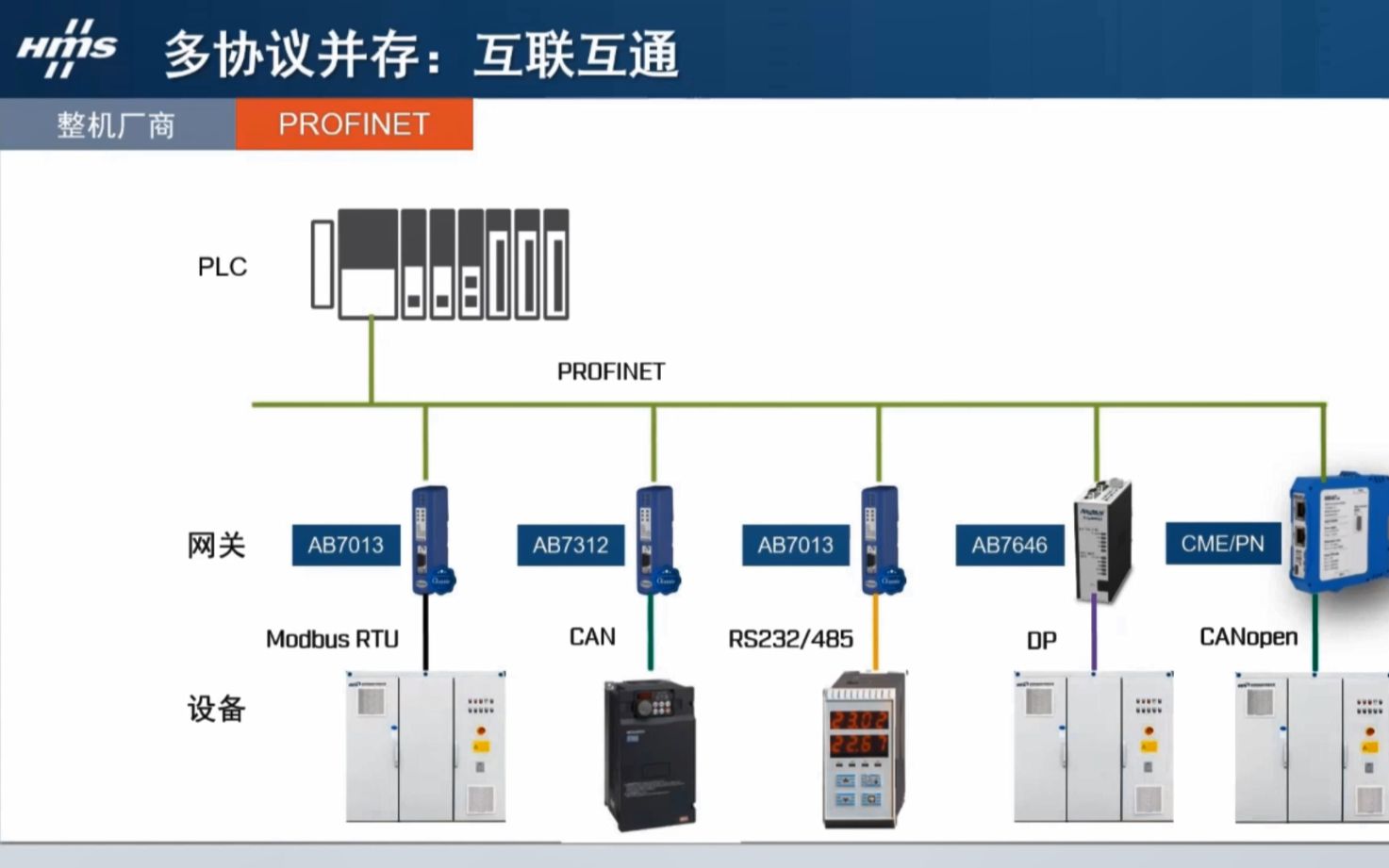 解决风电通讯难题  第二弹:风机整机厂商如何实现互联互通?哔哩哔哩bilibili