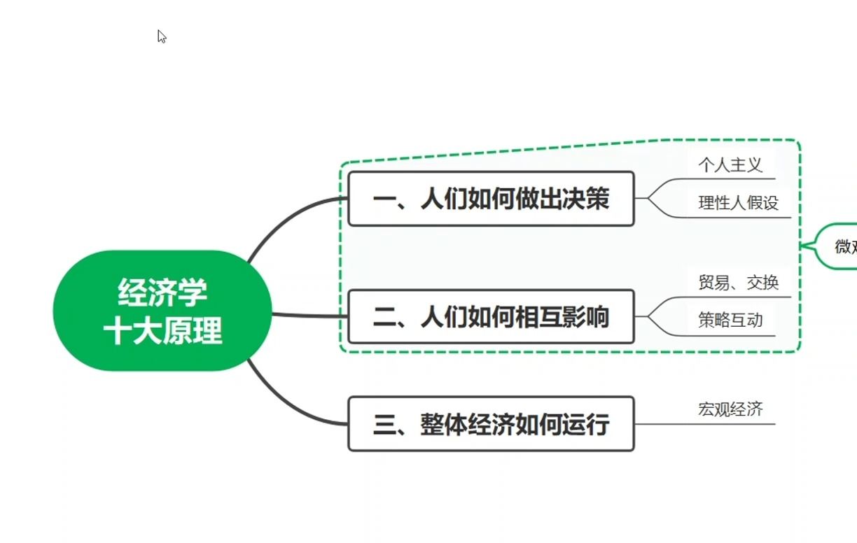 [图]曼昆《经济学原理》第一章：经济学十大原理