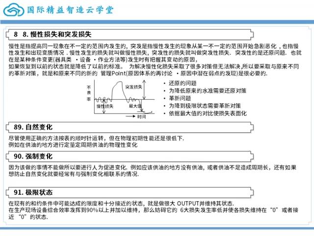 TPM用语100条《四》哔哩哔哩bilibili