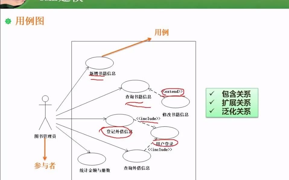 15.2 UML图(用例图).mp4哔哩哔哩bilibili