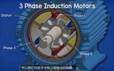 三相异步电机哔哩哔哩bilibili