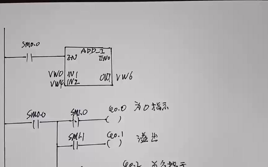 特殊标志位指令SM1哔哩哔哩bilibili