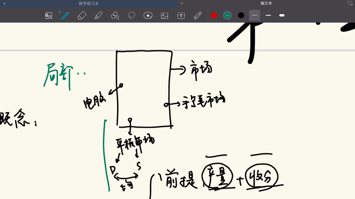 高鸿业微观第十一章 一般均衡与福利经济(1)一般均衡哔哩哔哩bilibili