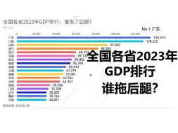 Download Video: 全国各省2023年GDP排行，谁拖后腿了？