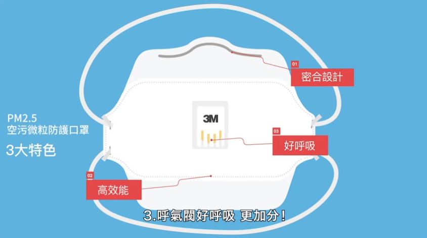 3M口罩官方宣传片哔哩哔哩bilibili