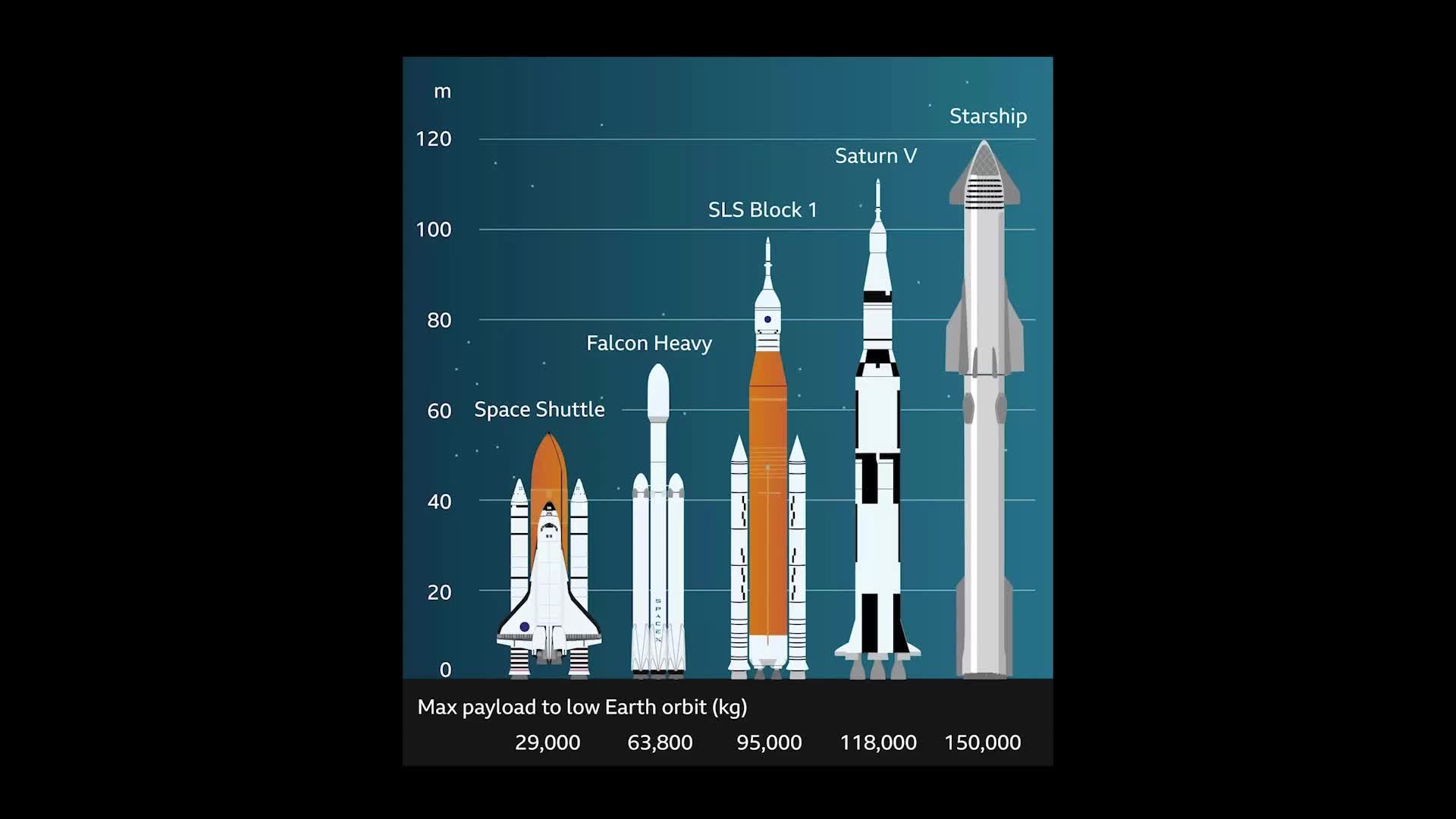 同样是大火箭,为什么星舰的发动机比土星五号多那么多?