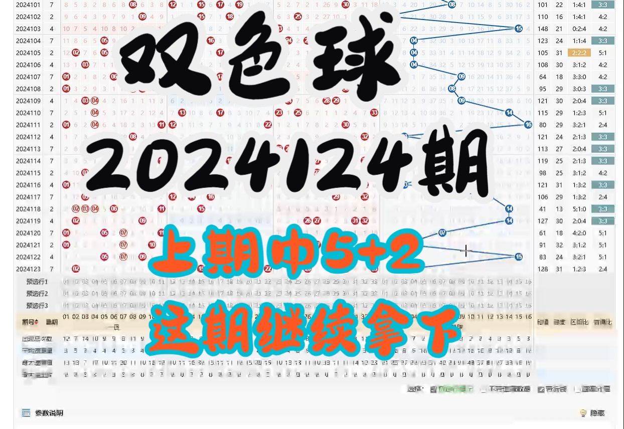 双色球第2024124期个人观点,谨慎参考哔哩哔哩bilibili