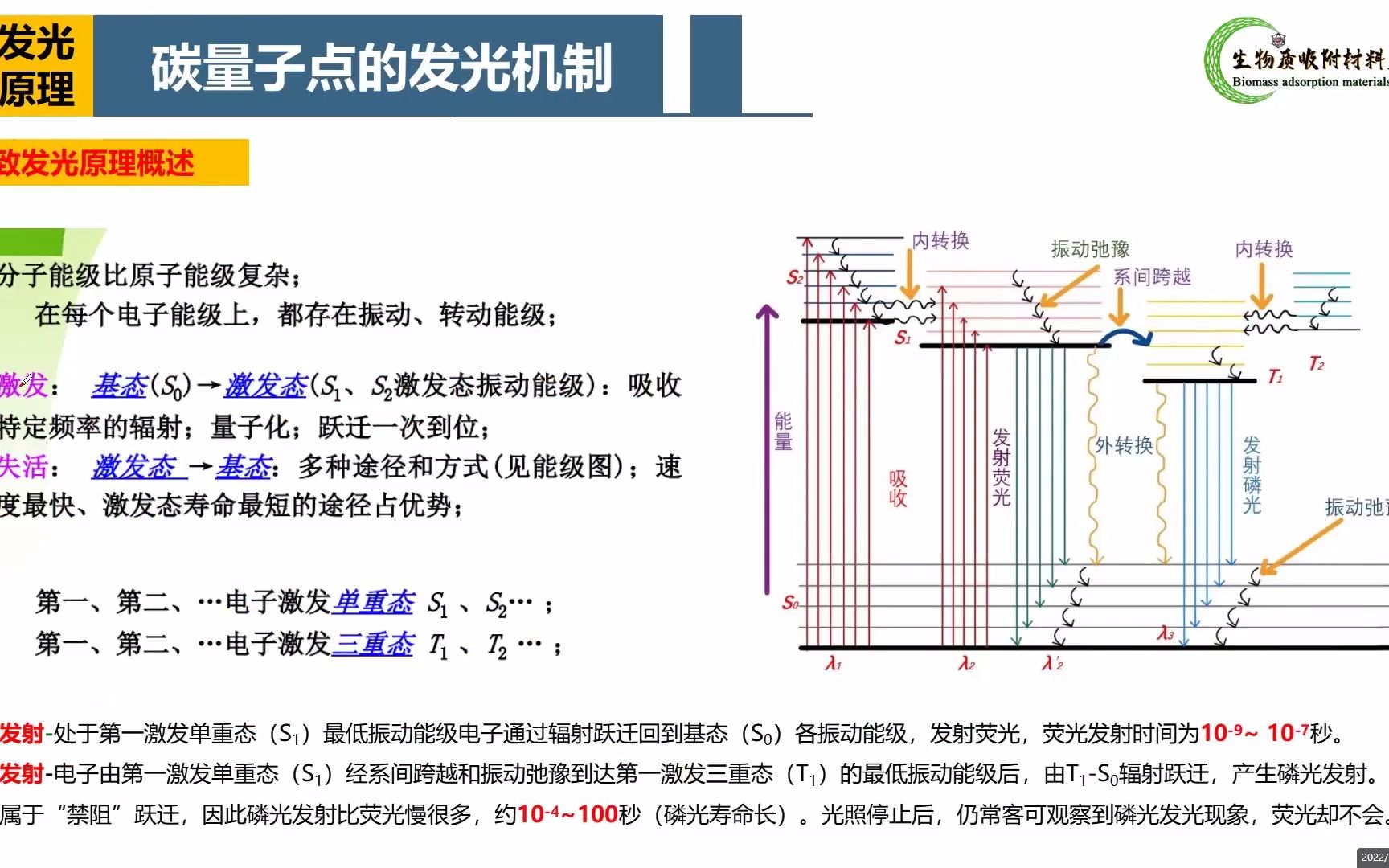 碳量子点(2)哔哩哔哩bilibili