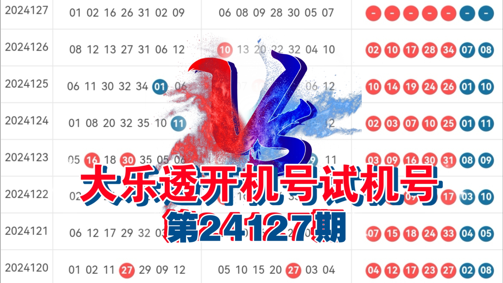 大乐透第24127期开机号和试机号哔哩哔哩bilibili