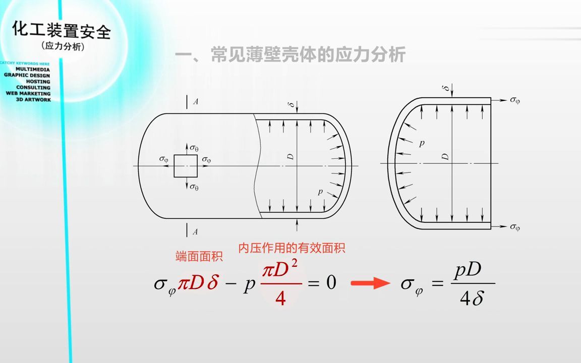 6.2应力分析哔哩哔哩bilibili