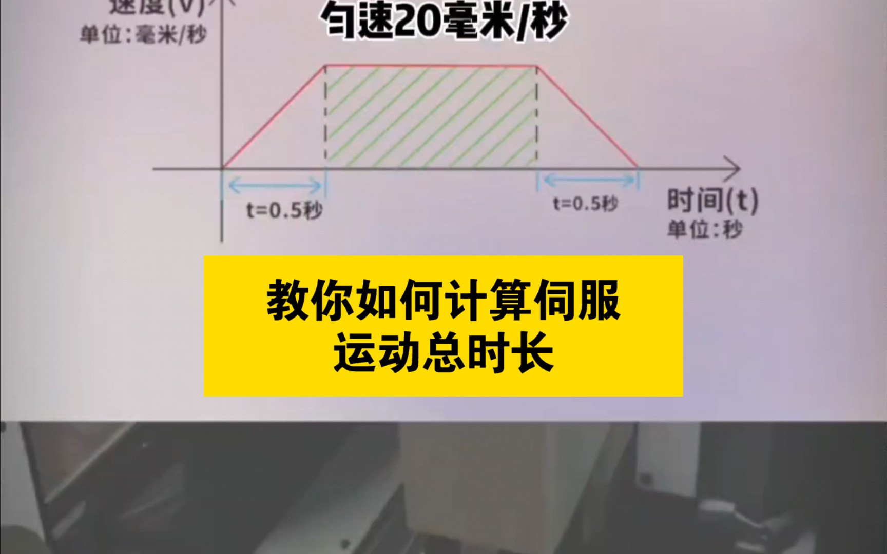 教你如何计算伺服运动总时长哔哩哔哩bilibili