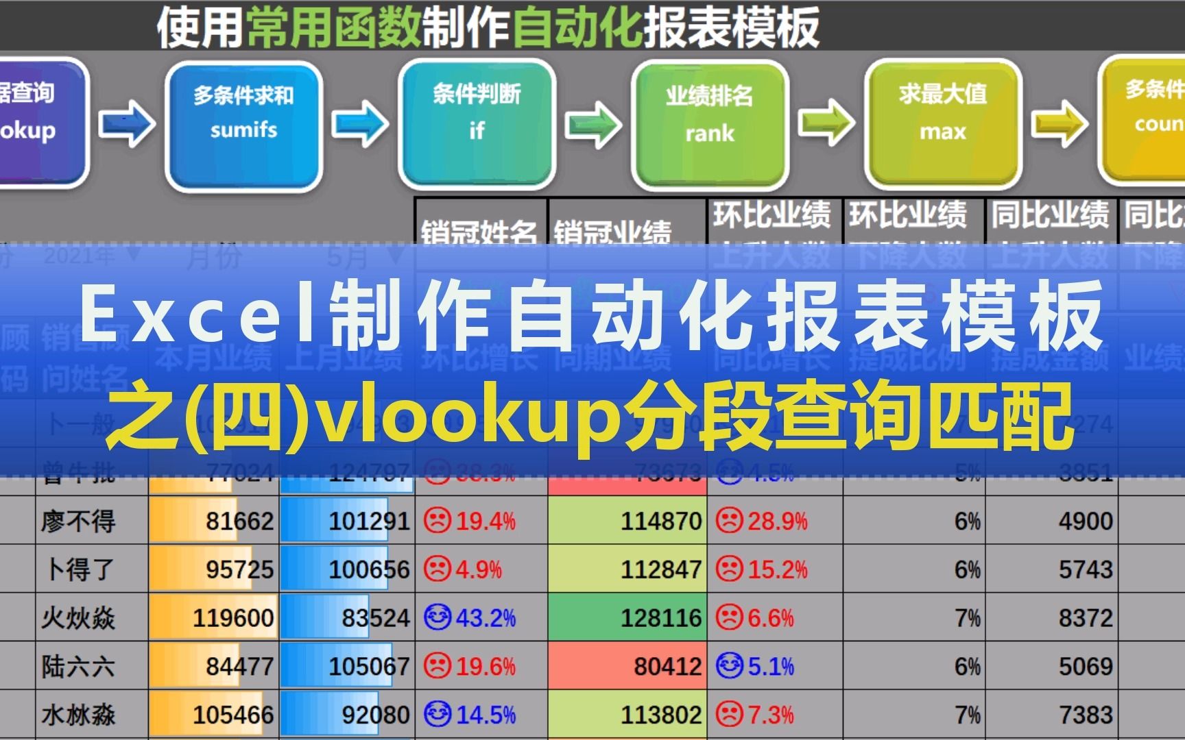 vlookup分段查询匹配Excel函数入门到实战制作自动化报表模板之(四)哔哩哔哩bilibili