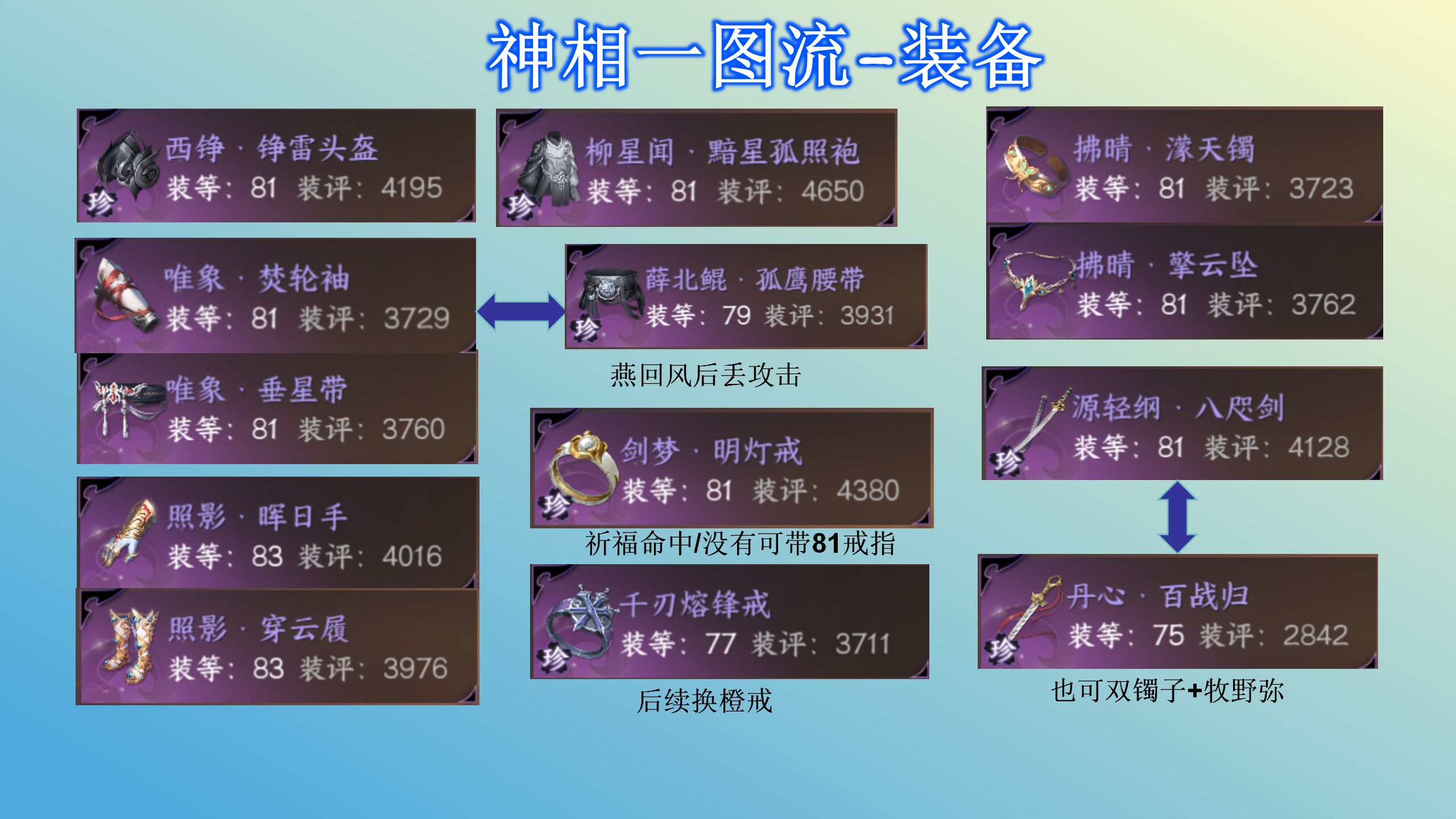 【最新神相全养成一图流】玩懂神相一个视频就够了,纯干货无废话版网络游戏热门视频