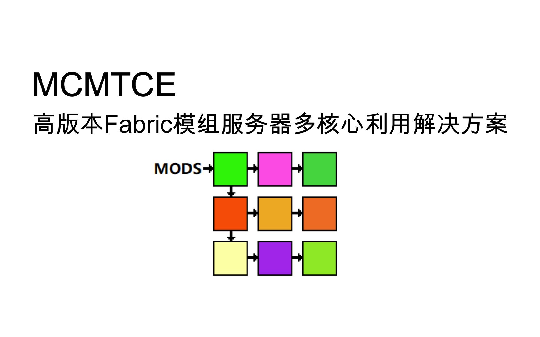 【MCMTCE】让高版本模组服务器也能享受多核优化——MCMTFabricCE Minecraft多线程增强Mod兼容性增强分支Minecraft