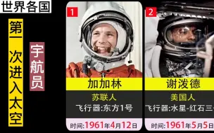 Tải video: 世界各国第一次进入太空的宇航员，向太空英雄们致敬。