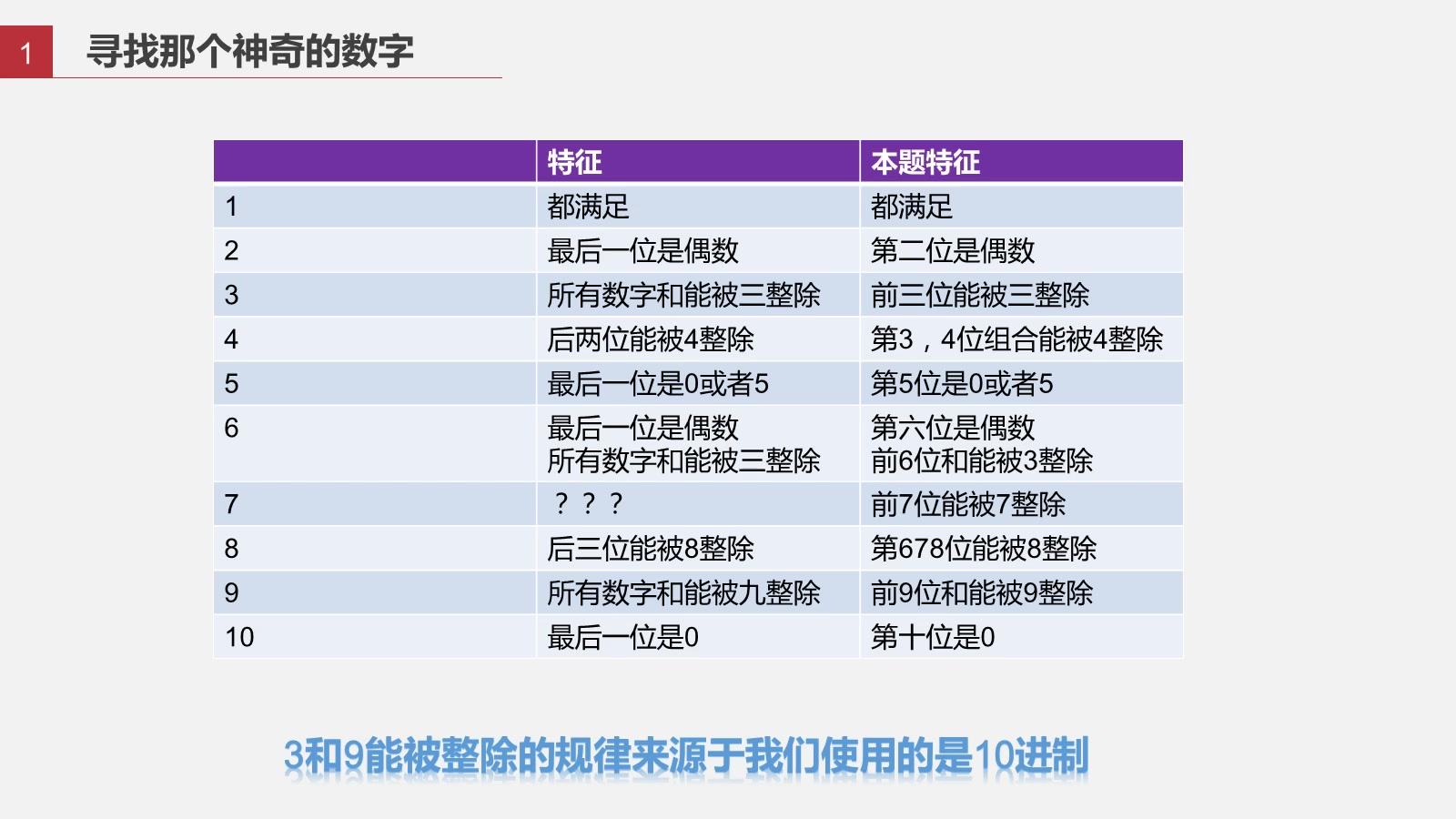 先知的零基础数学工坊哔哩哔哩bilibili