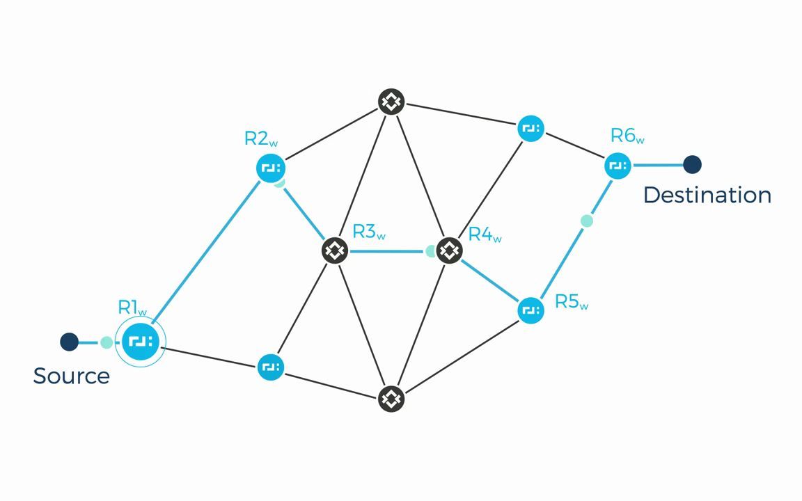 Juniper会话智能路由技术简介哔哩哔哩bilibili