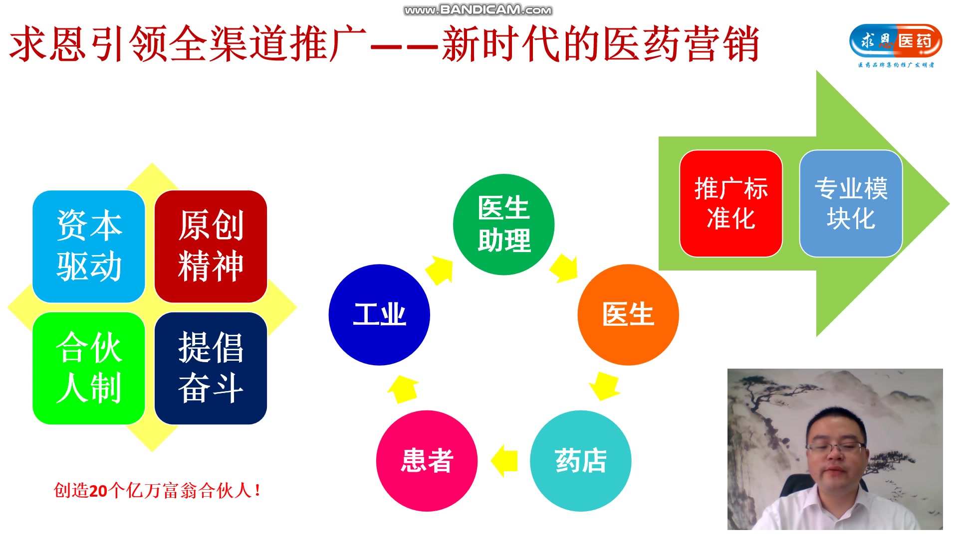 你真的懂医药营销吗?史上首创“集约推广”的医药公司引领医药渠道哔哩哔哩bilibili