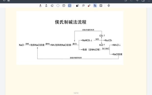 [图]16.必修一  工业上的侯氏制碱法流程图讲解