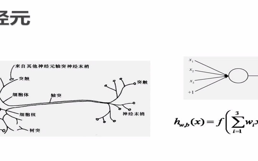 [图]人工智能:类神经元网络的深度学习