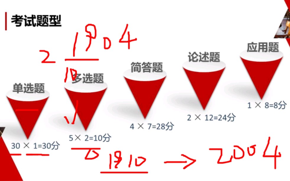 [图]自考社会研究方法03350【精讲串讲章节练习题真题模拟题课件资料】