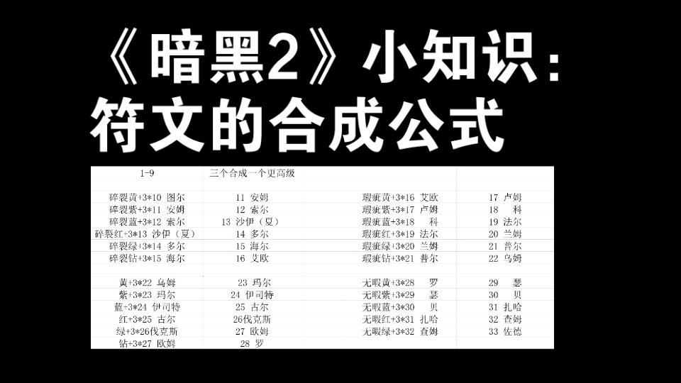 《暗黑2》你可能不知道的小知识:符文合成公式单机游戏热门视频