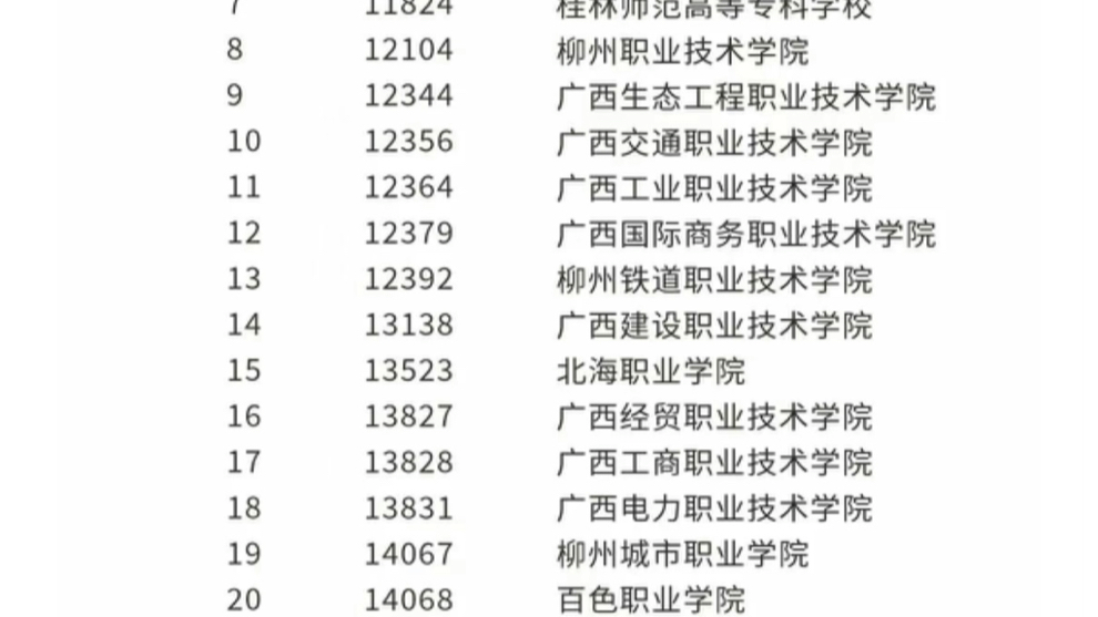 广西单招对口招生学校名单哔哩哔哩bilibili
