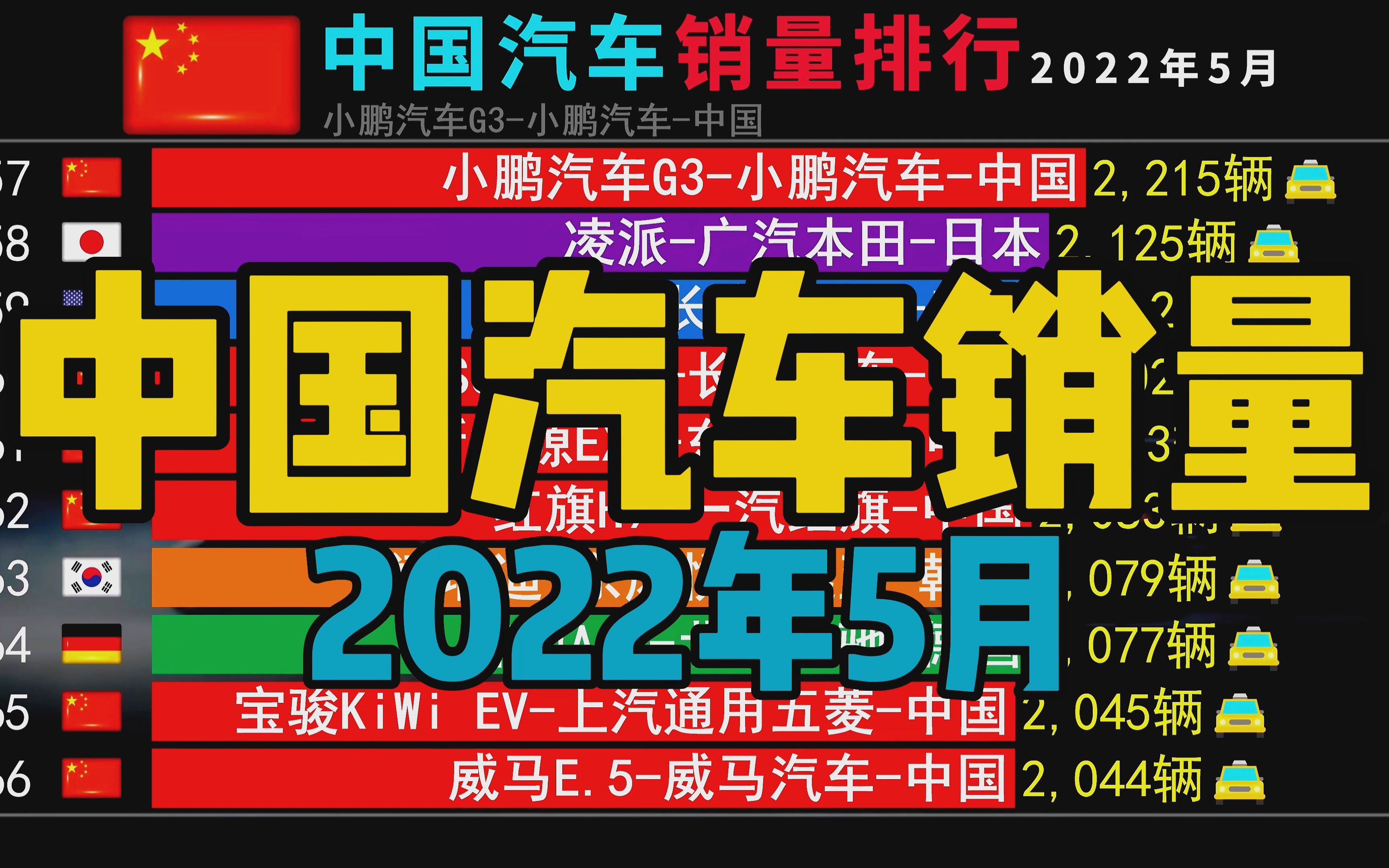 2022年5月中国汽车销量排名行榜,BBA暴涨?网友:比亚迪才是YYDS哔哩哔哩bilibili