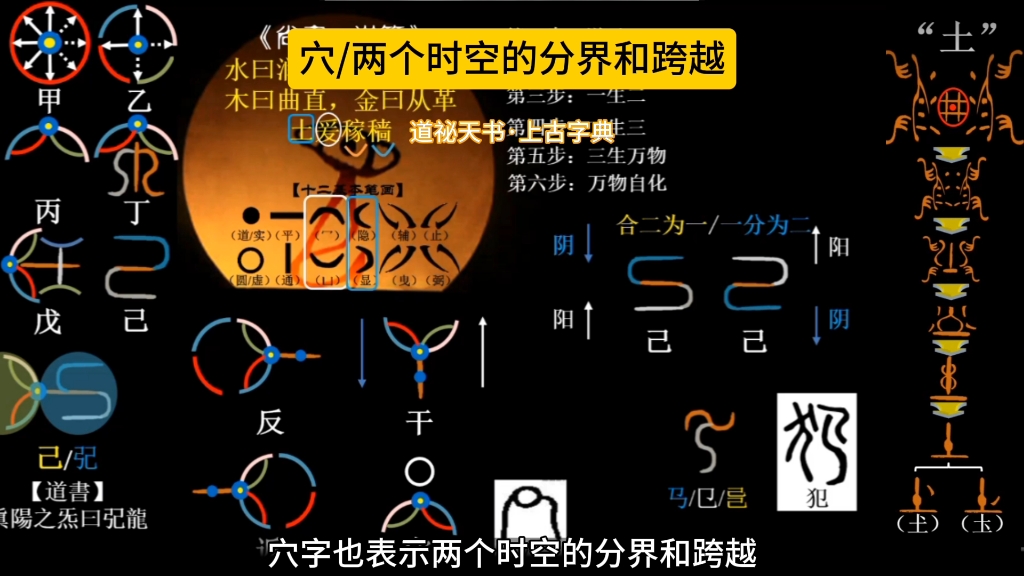 五行玄机/古人造字之初,为了强调进入一个新的时空,会怎样描述呢?哔哩哔哩bilibili