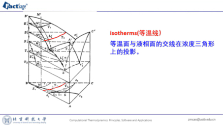 FactSage 相图模块3液相投影图哔哩哔哩bilibili