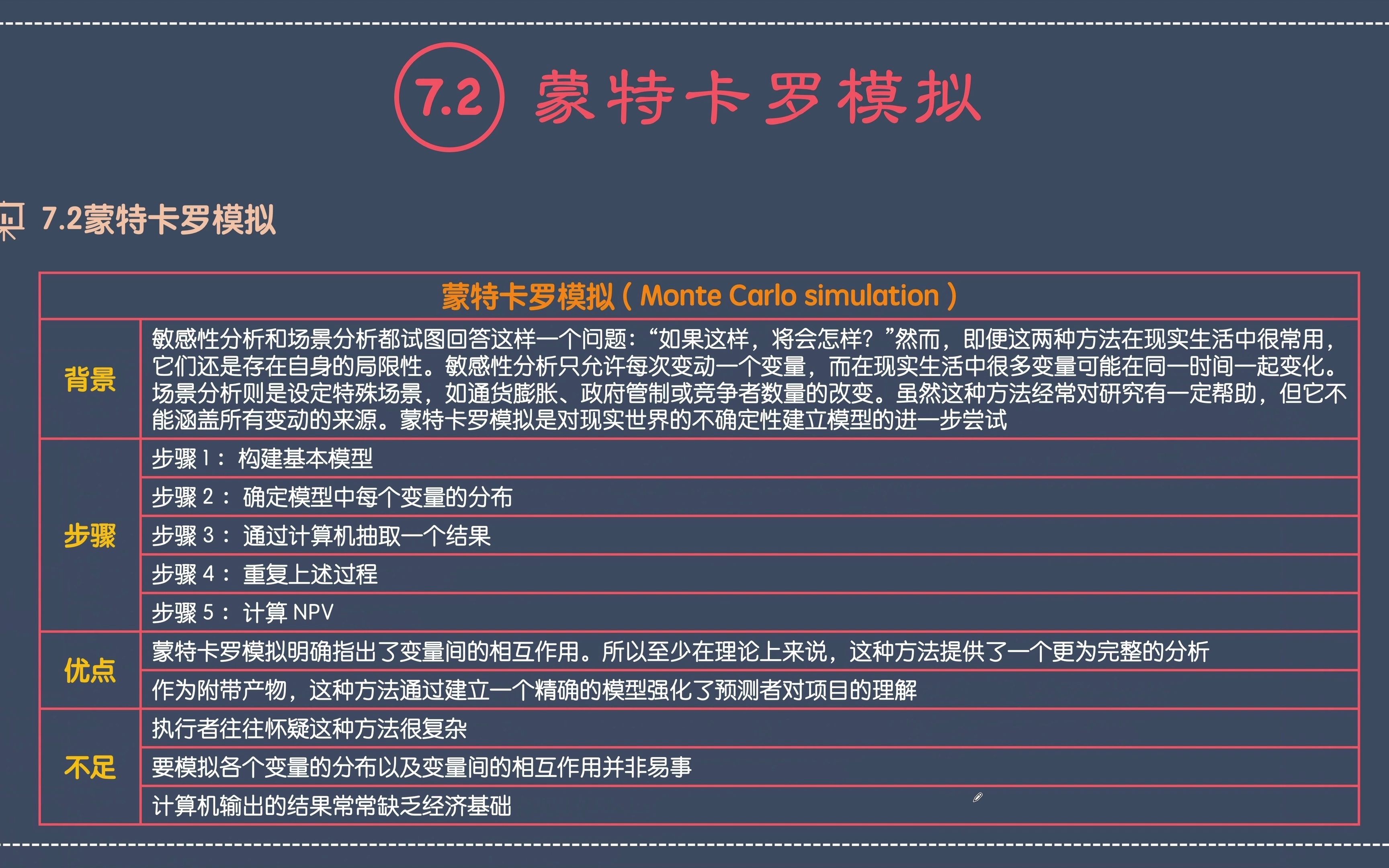 罗斯《公司理财》第七章7.2蒙特卡罗模拟哔哩哔哩bilibili