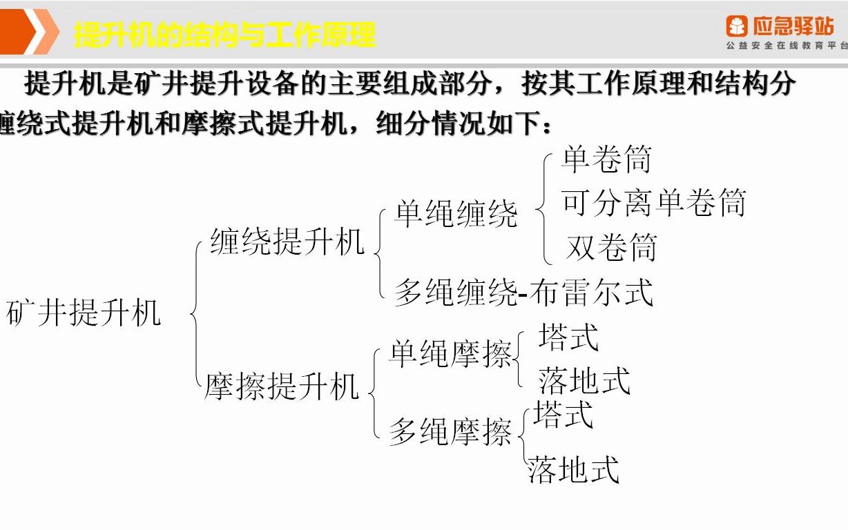 第七讲 提升机的结构与工作原理哔哩哔哩bilibili