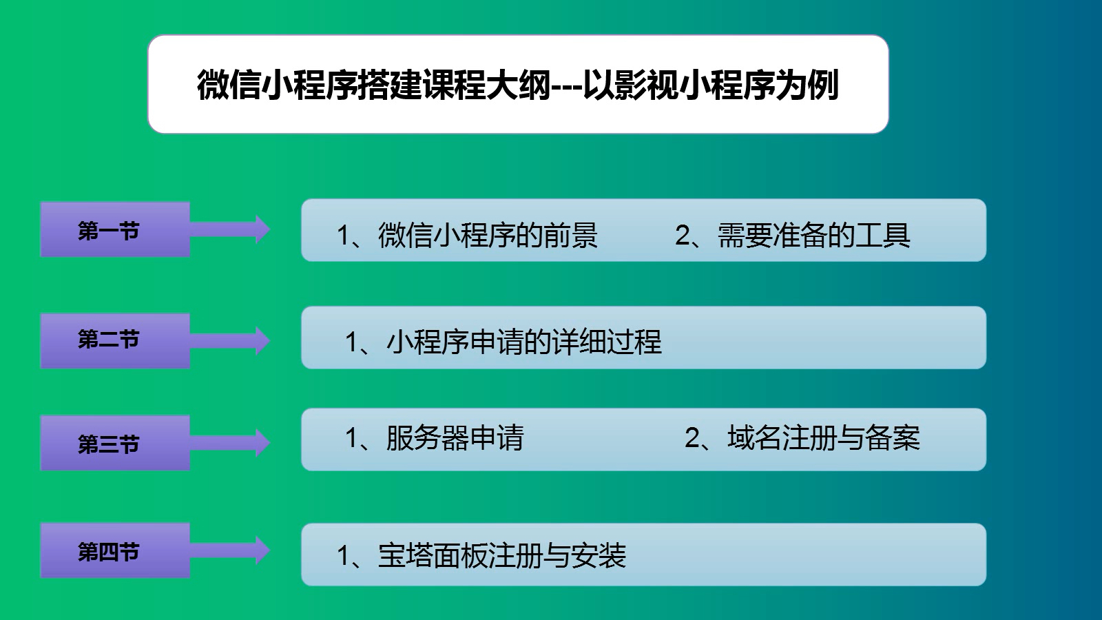 小白不会代码,也能搭建微信小程序,以影视为例哔哩哔哩bilibili