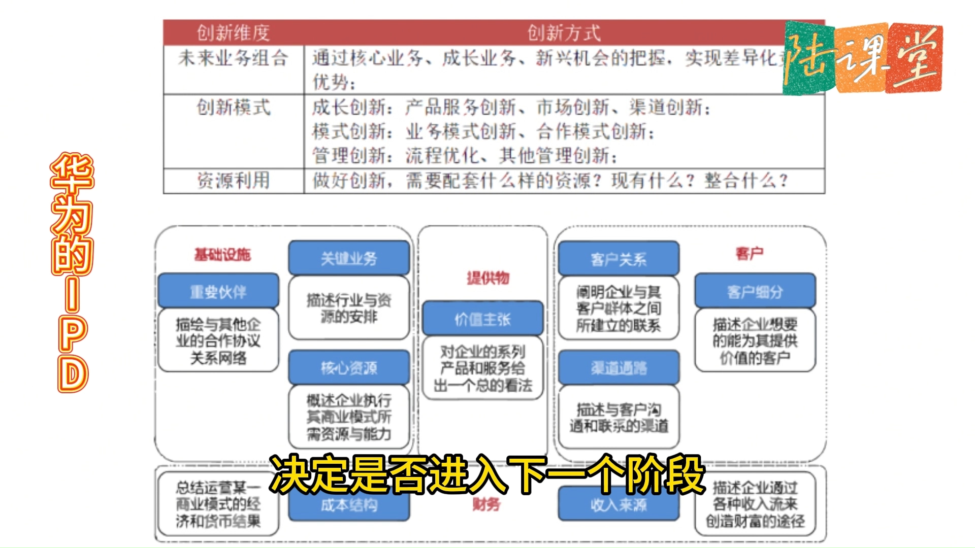 华为的ipd是什么?
