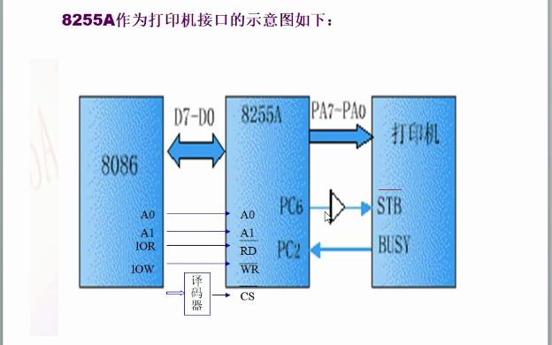 微机接口技术(62)8255控制打印机哔哩哔哩bilibili