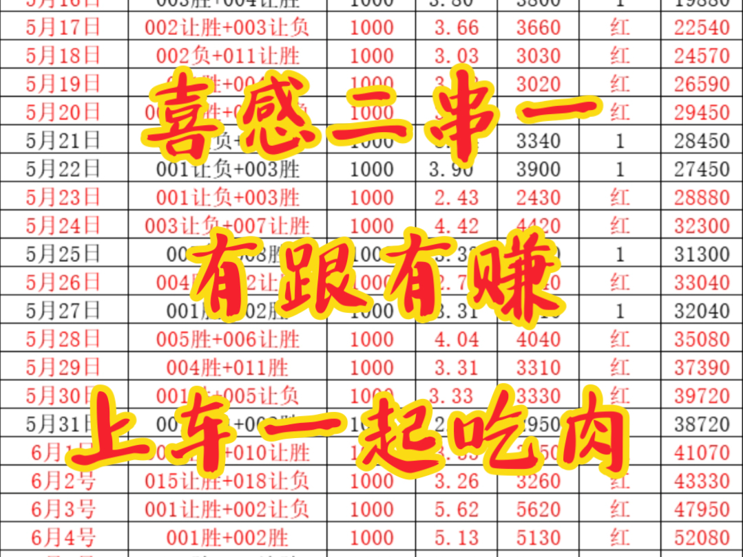 6月9日喜感二串预测已出,今日继续为大家推荐,跟单点关注,祝大家端午安康哔哩哔哩bilibili