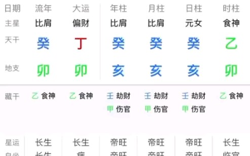 八字之水旺木泄,有什么特点哔哩哔哩bilibili