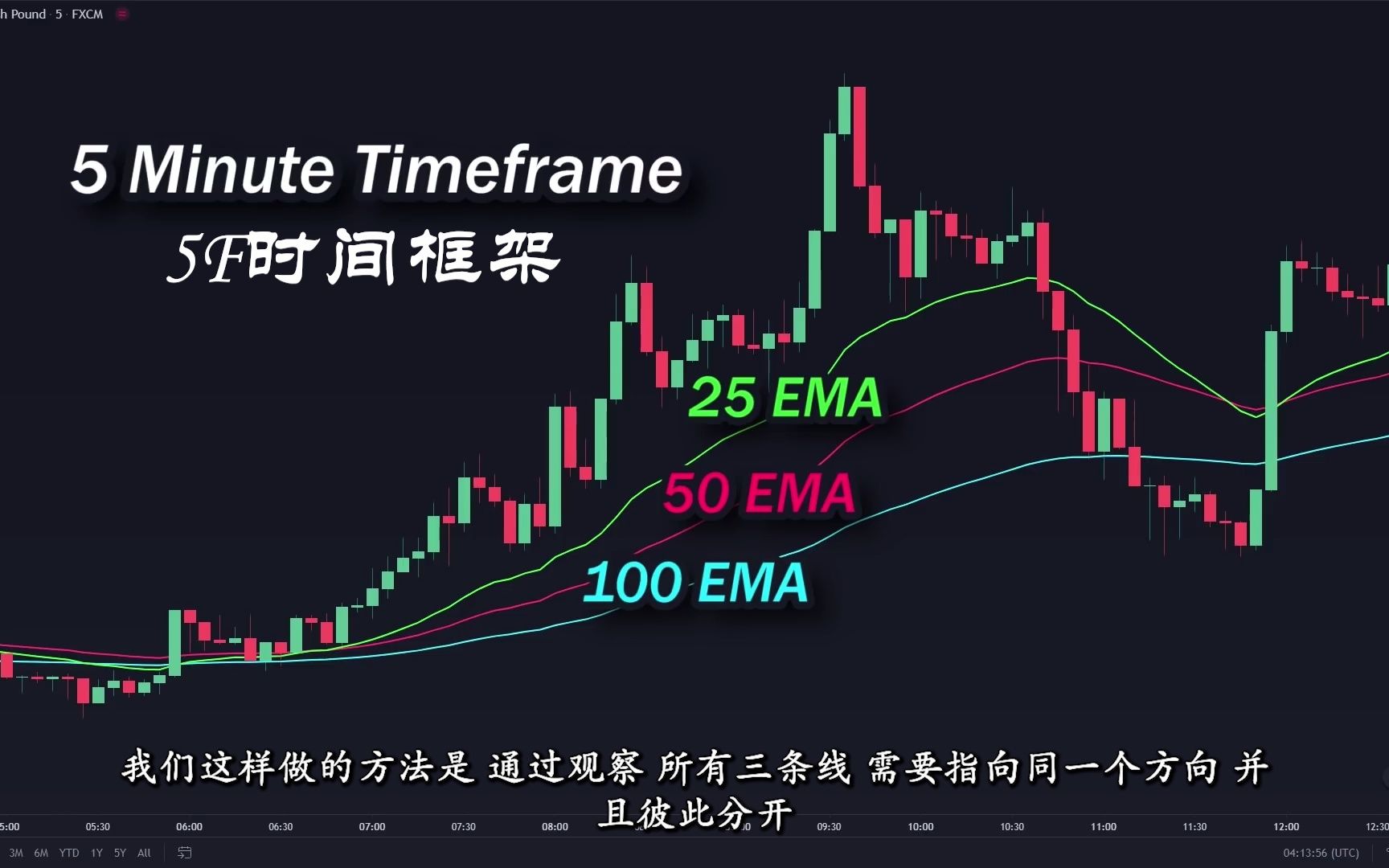 [图]简单高胜率短波段日内剥头皮交易策略