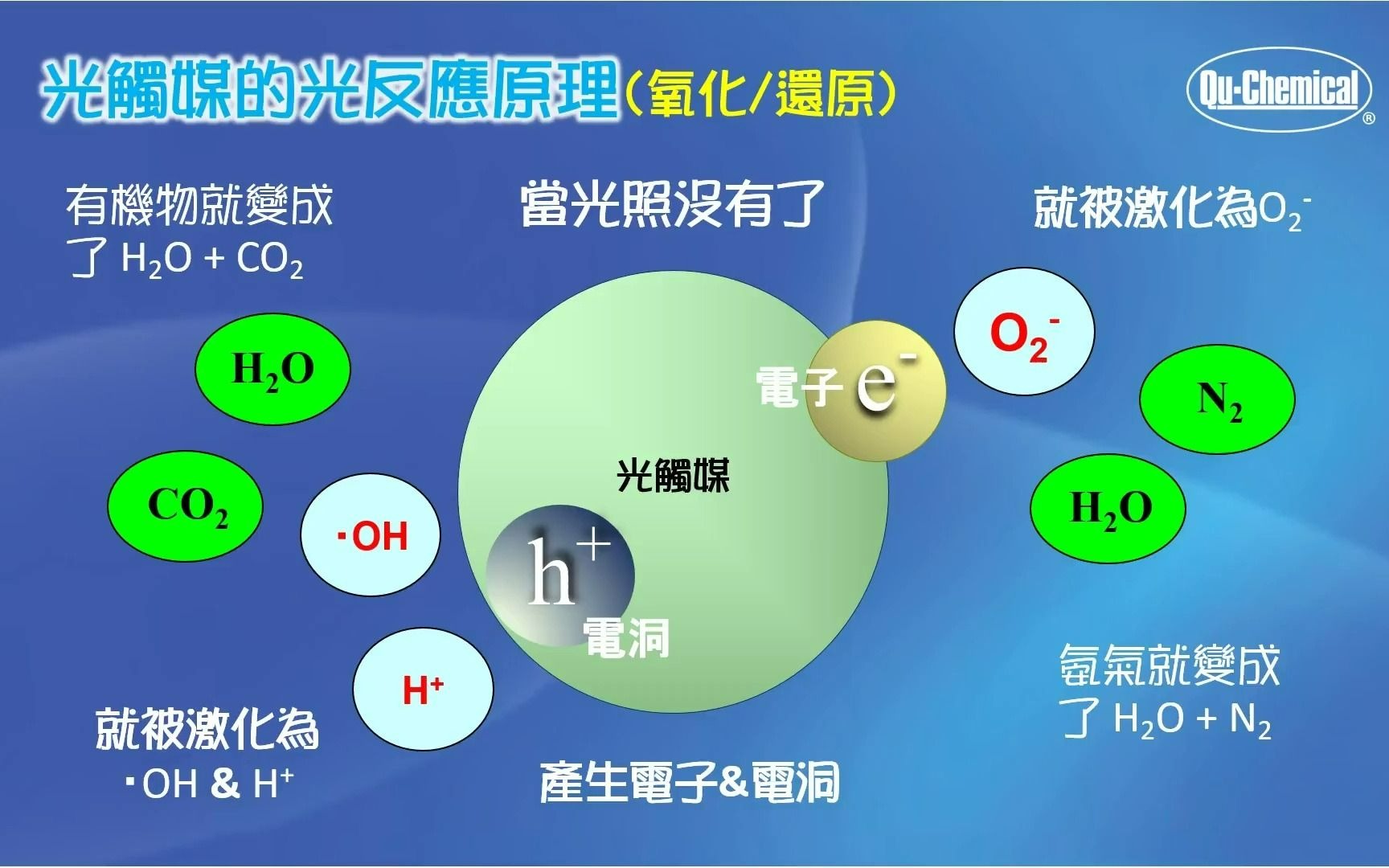 光触媒的光反应原理哔哩哔哩bilibili