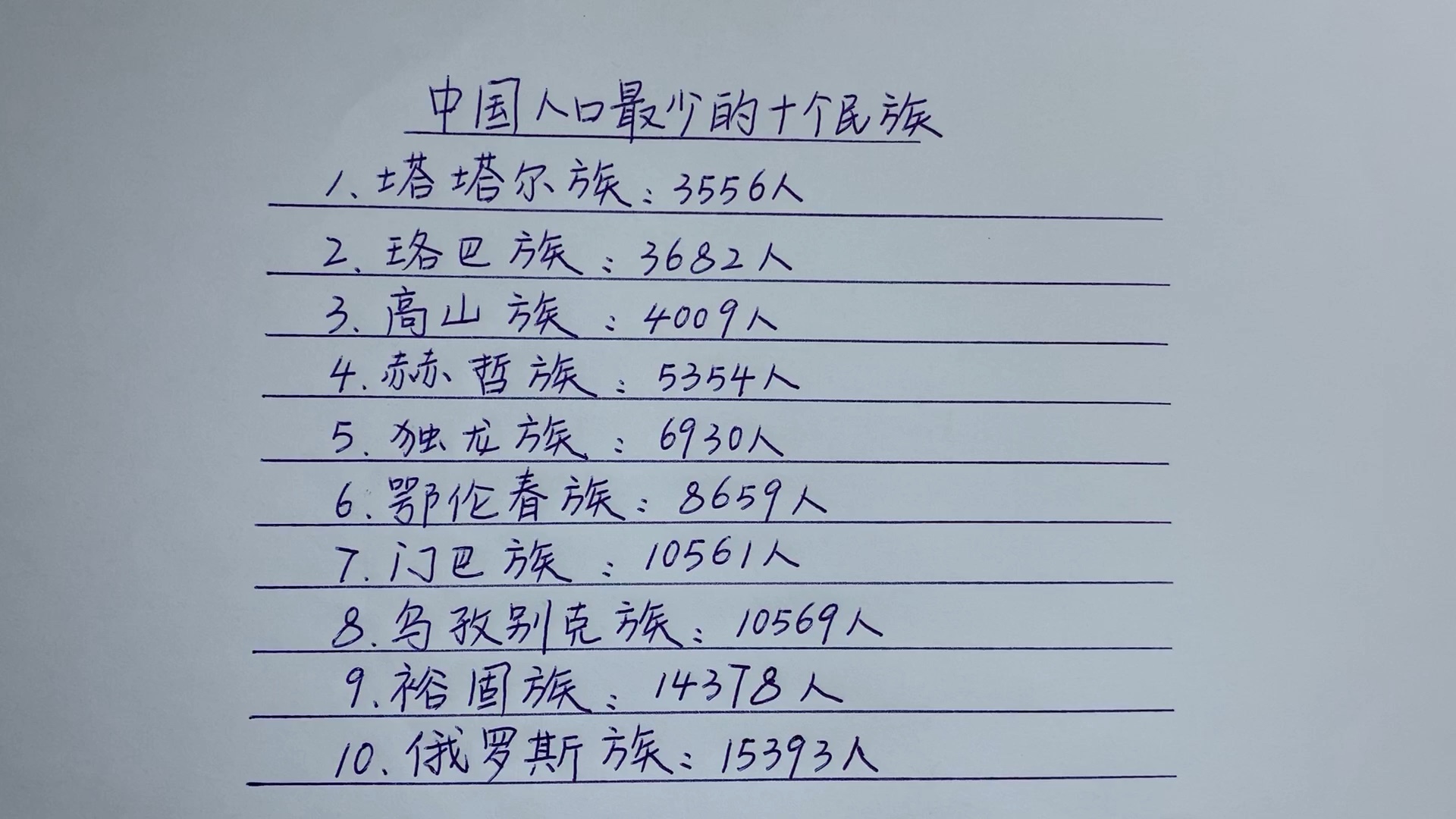 全国人口最少的民族,你知道是哪些吗?