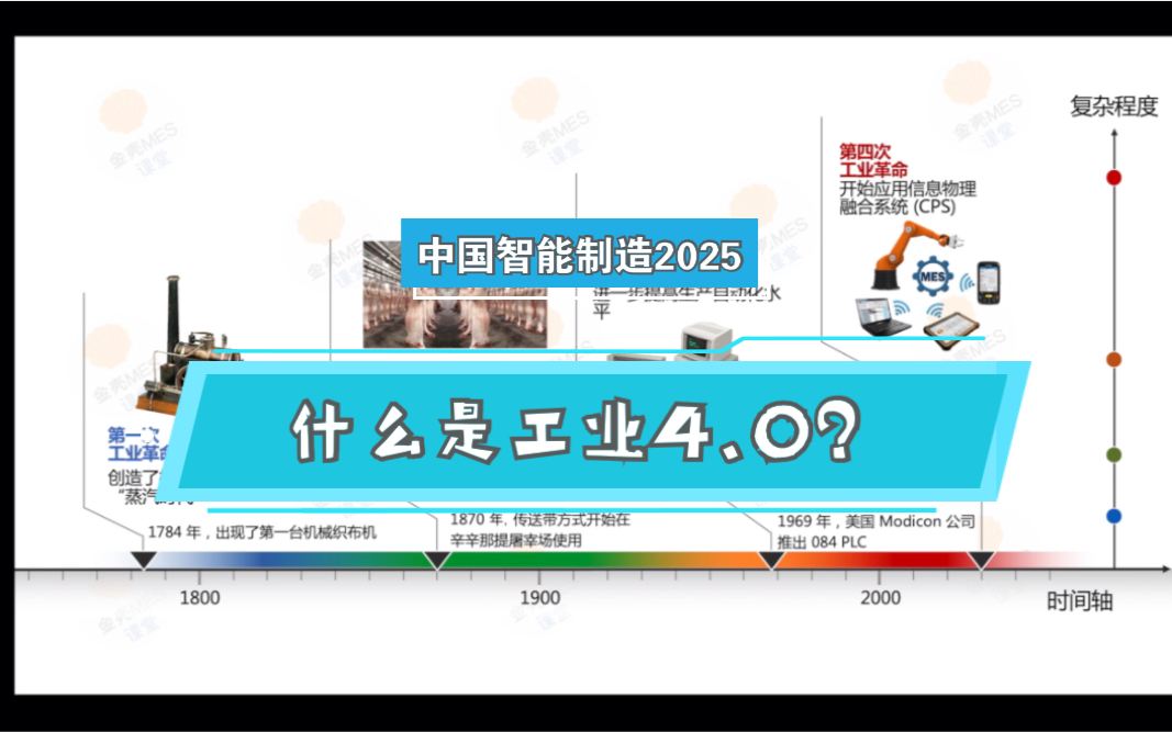 [图]01.什么是工业4.0？如何理解中国2025？