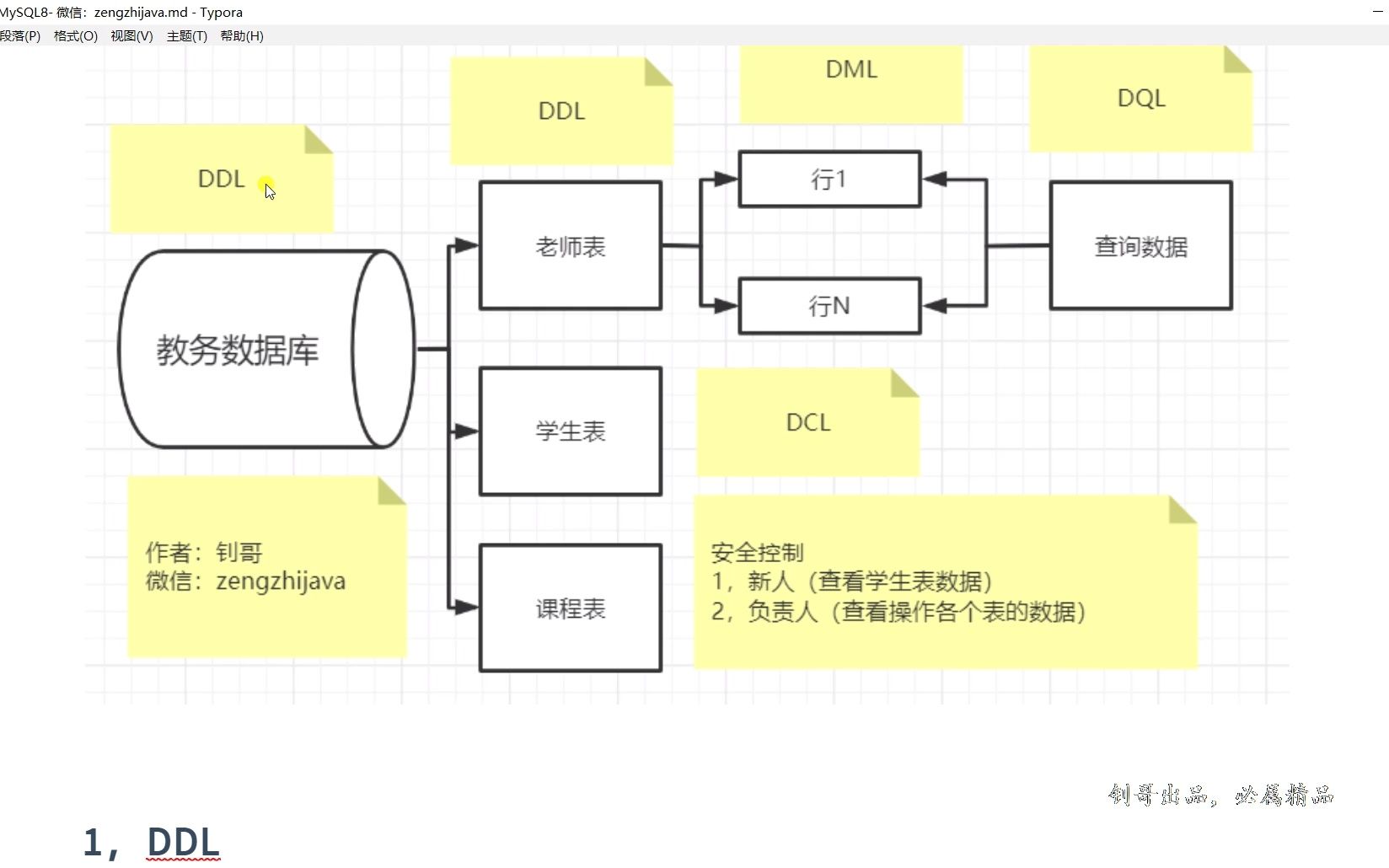 《搞定MySQL8,蓄力2023!》第11讲,掌握DML之数据表新增操作哔哩哔哩bilibili