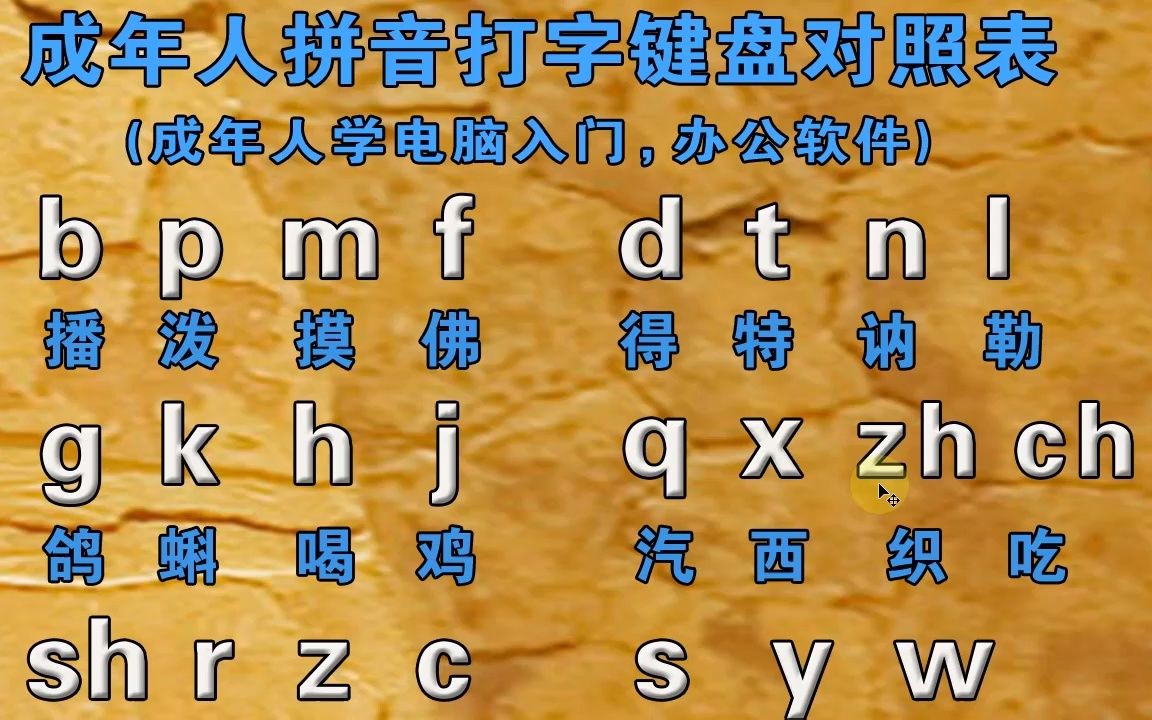 成人自學漢語拼音字母表打字拼讀教程,正確的拼讀拼音打字