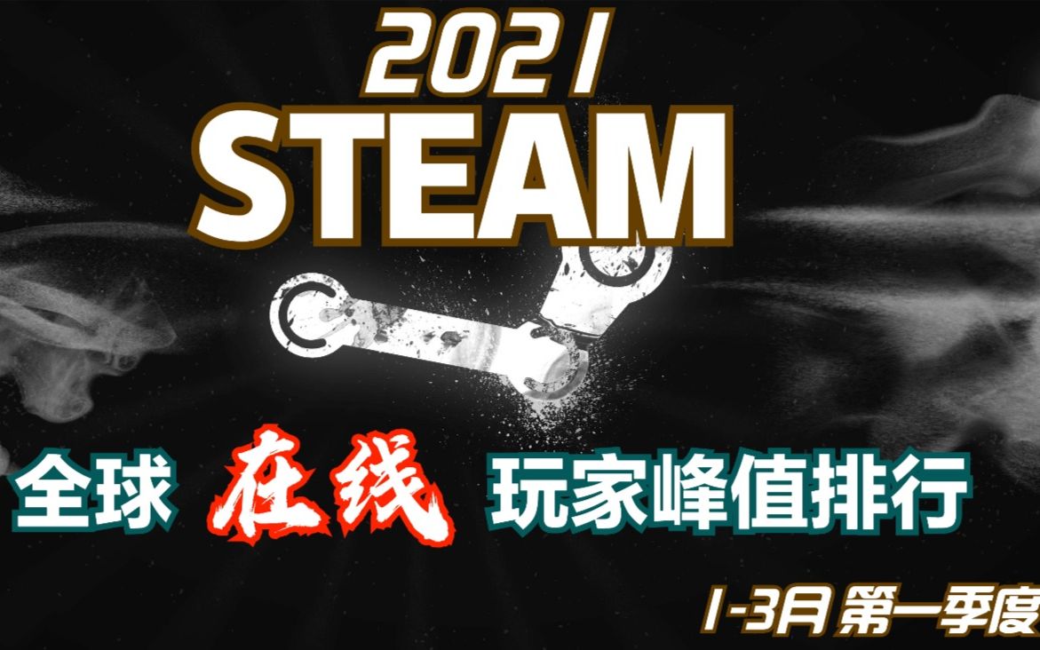 2021年SETAM全球第一季度,在线玩家峰值TOP排行前10名.至3月初.是因为免费?还是游戏品质?.看看今年开年玩家在线情况.视频集锦,精彩混剪哔哩哔...