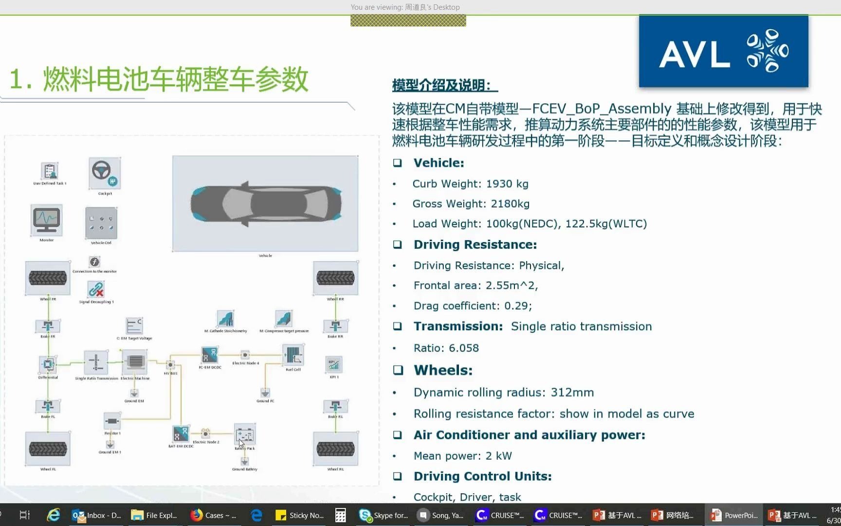 CRUISE M燃料电池车辆仿真性能计算及部件选型匹配02FCEV整车性能设计指标哔哩哔哩bilibili