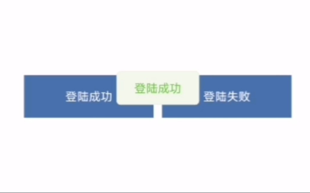 好看的jquery网页弹窗哔哩哔哩bilibili