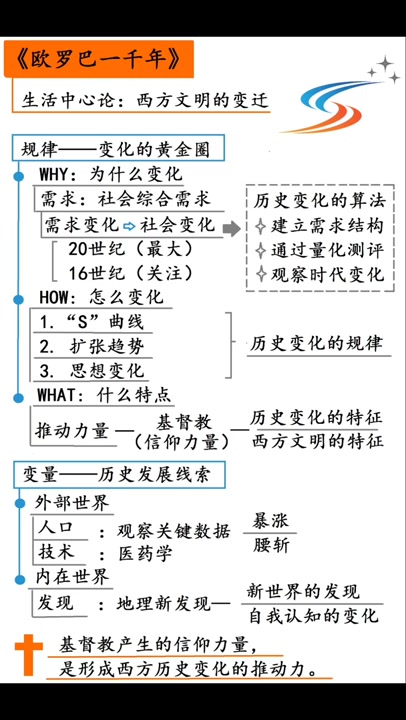 [图]【听书】《欧罗巴一千年》打破边界的历史