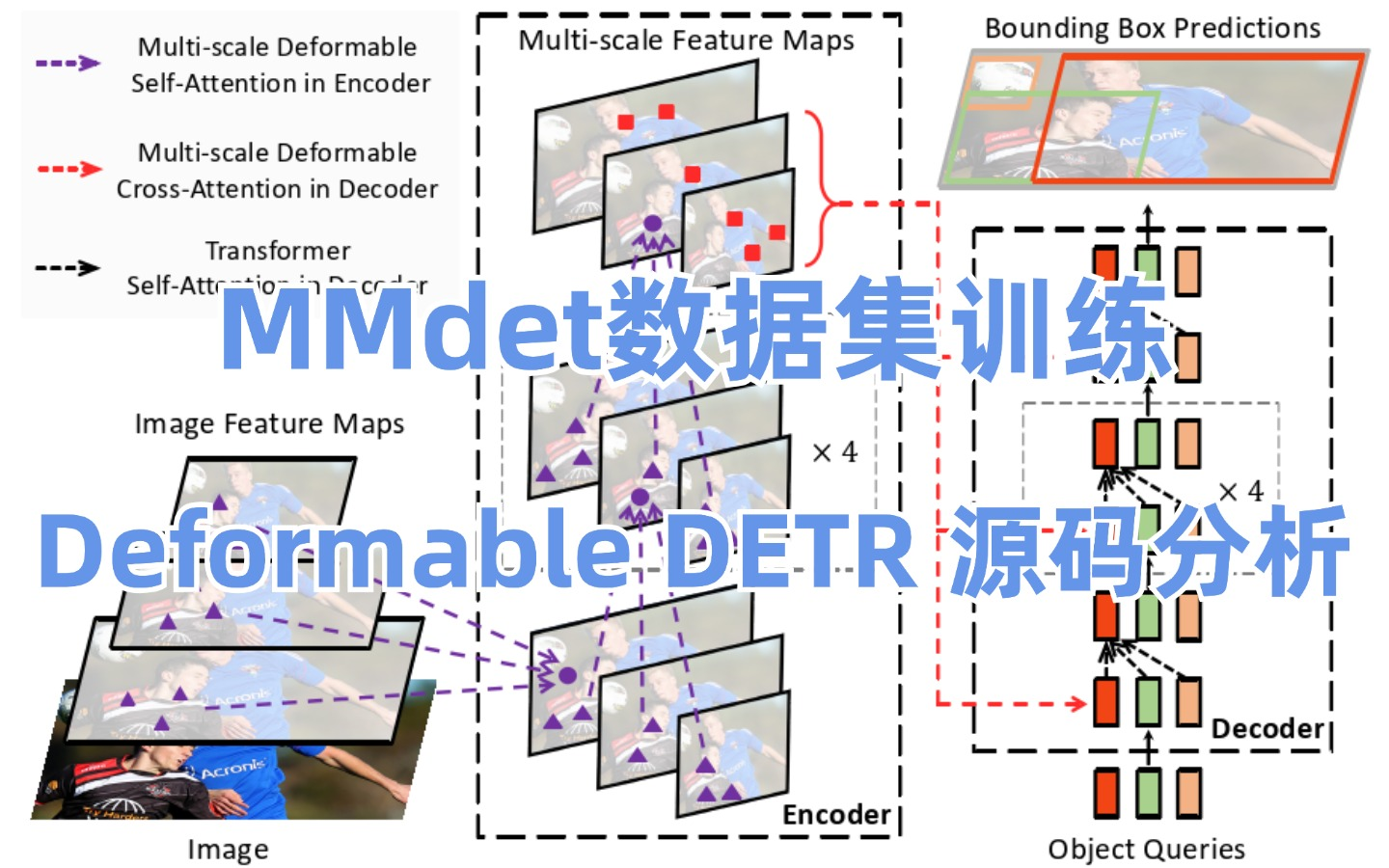 怎么用MMdet训练自己的数据集?计算机博士精讲基于MMLAB的deformable DETR模型 源码分析实战!哔哩哔哩bilibili